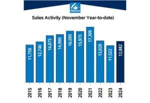 OTTAWA REAL ESTATE SALES - DECEMBER 2024 - OTTAWA REALTOR